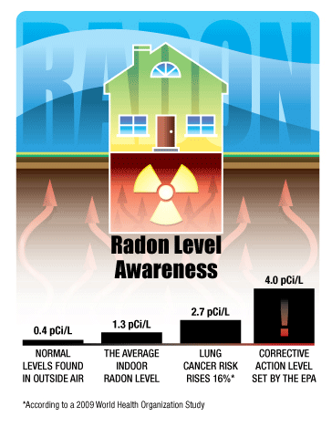 Radon Illustration
